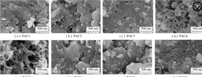 Testmethode- De deeltjesgrootte van actieve kool